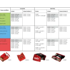 Cheap T401U Structure Tool, Linear Hiihtovoiteet