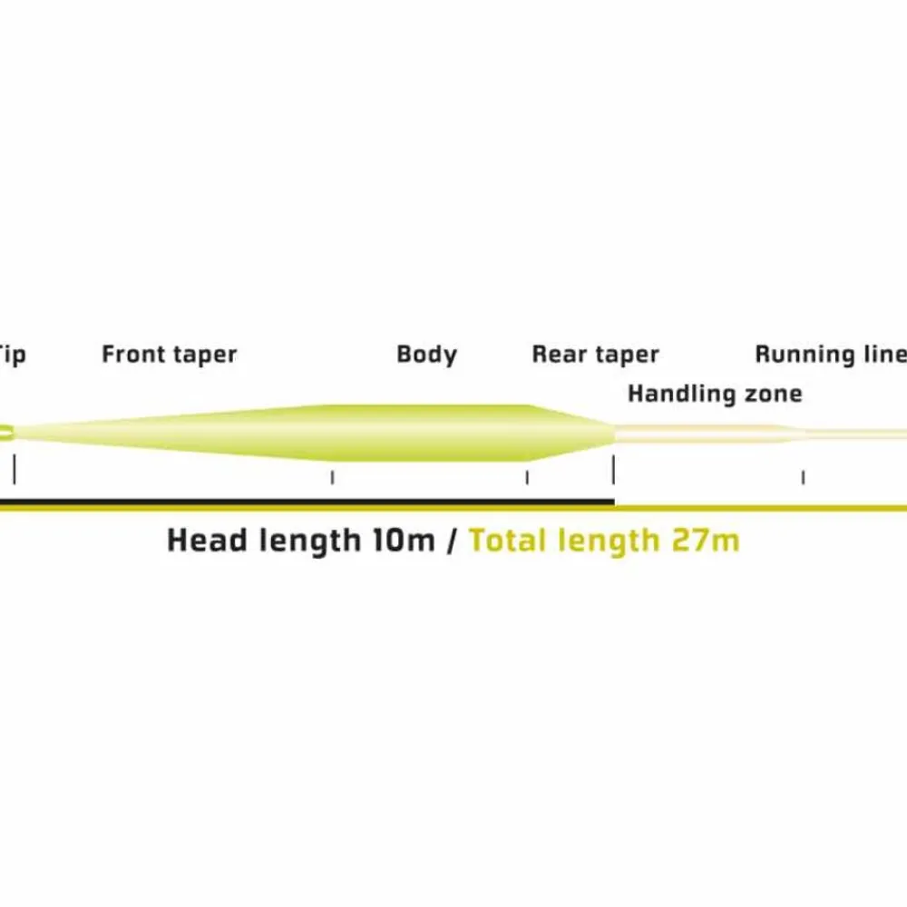 Discount Vibe 100+ Fly Line Siimat