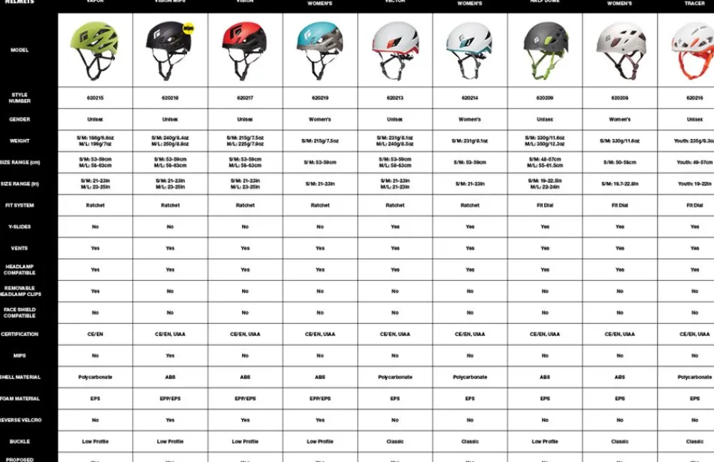 Flash Sale Vision Helmet Kypärät